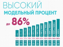 фото вебкам студии